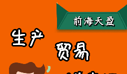 出口退稅是怎么計算的，有哪幾種模式？